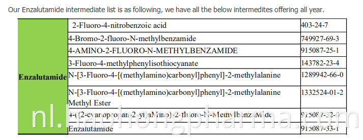 Enzalutamide Intermediates 